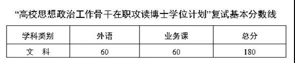 中山大学考博英语分数线进入复试分数要求