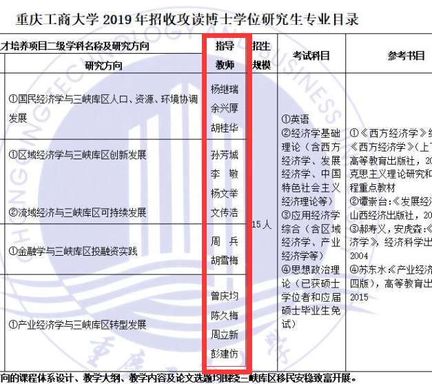 博士生导师联系方式在哪里收集