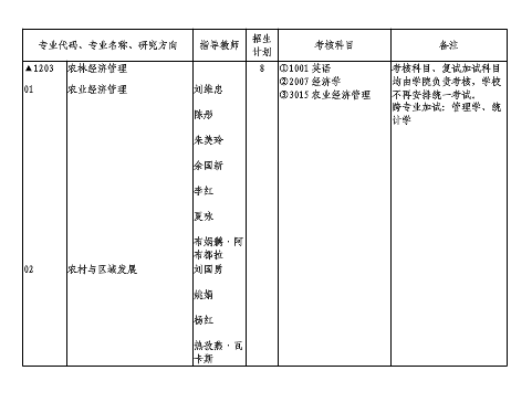 新疆农业大学2019年考博专业目录说明