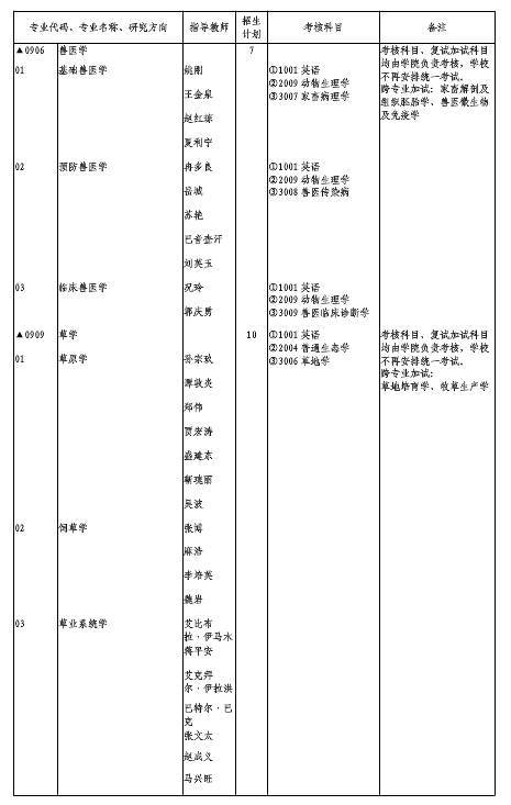 新疆农业大学,博士研究生招生专业目录,2019年考博