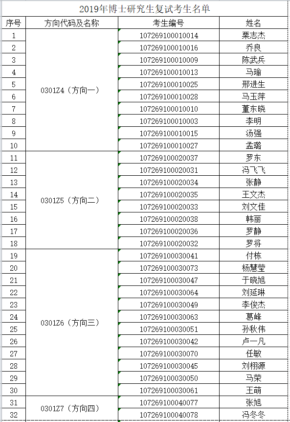 西北政法大学,考博分数线