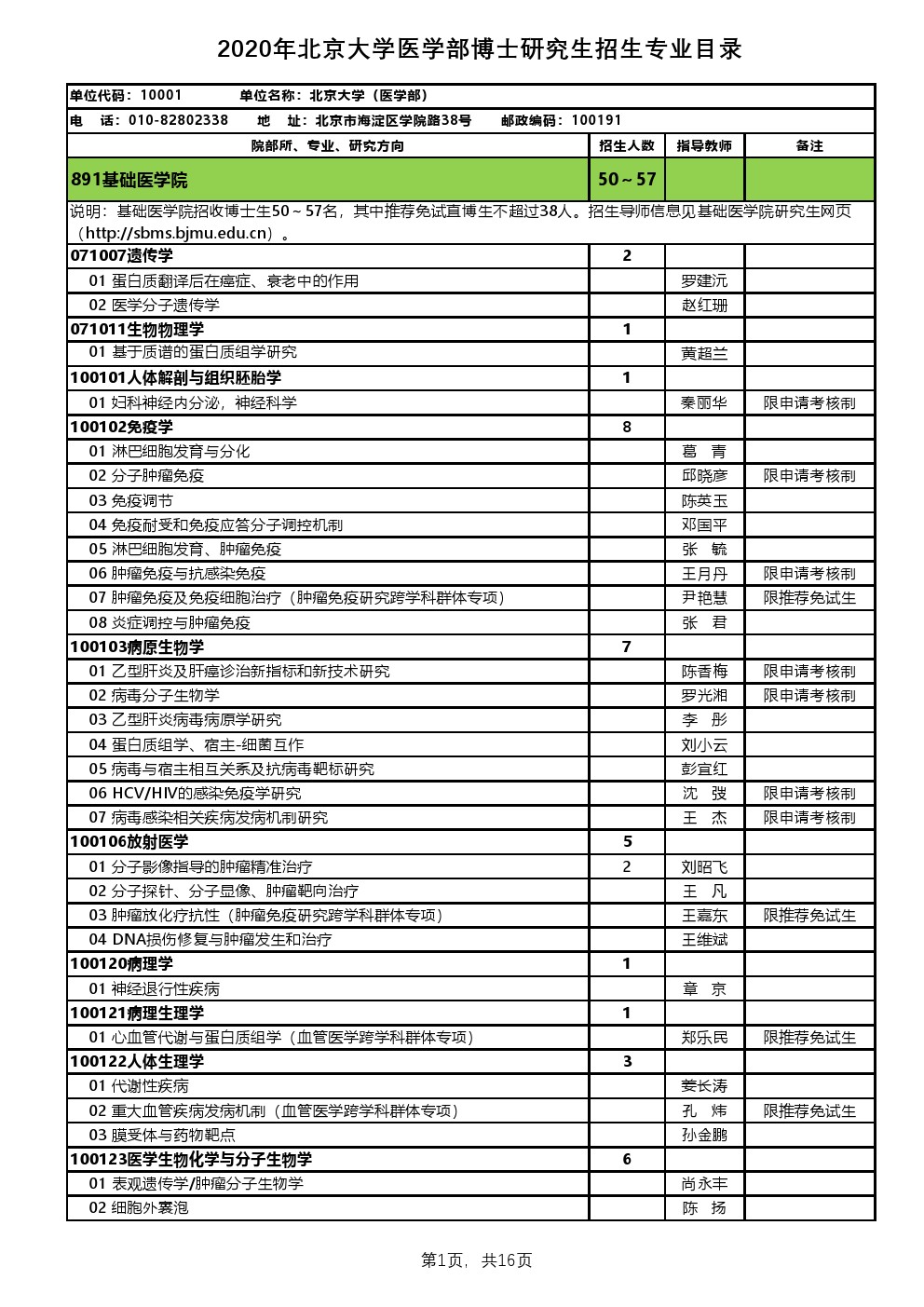 北京大学医学部2020年博士研究生招生专业目录