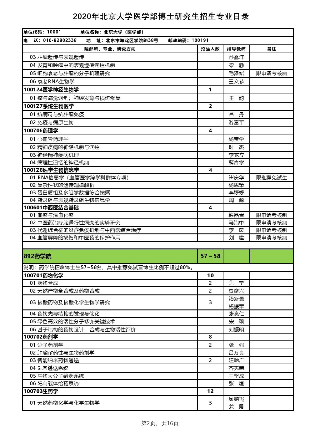 北京大学医学部2020年博士研究生招生专业目录