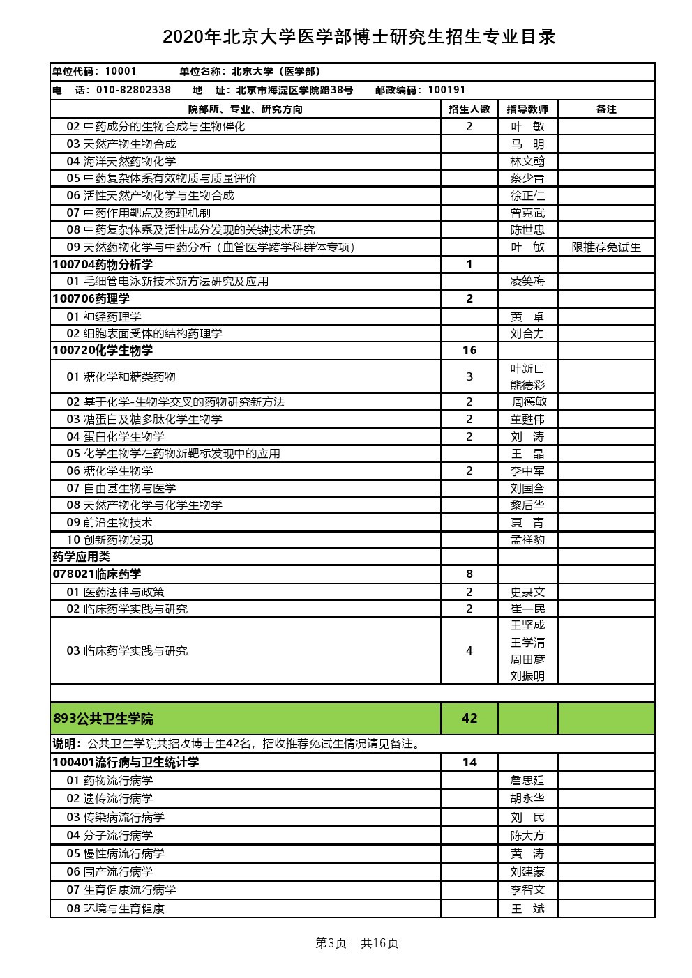 北京大学医学部2020年考博招生专业目录