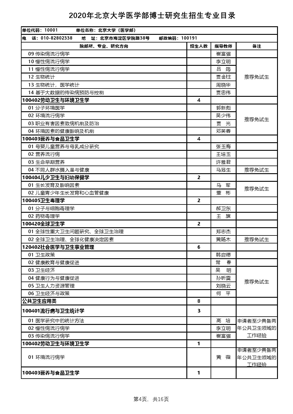 北京大学考博招生专业目录2020年招生专业目录详情