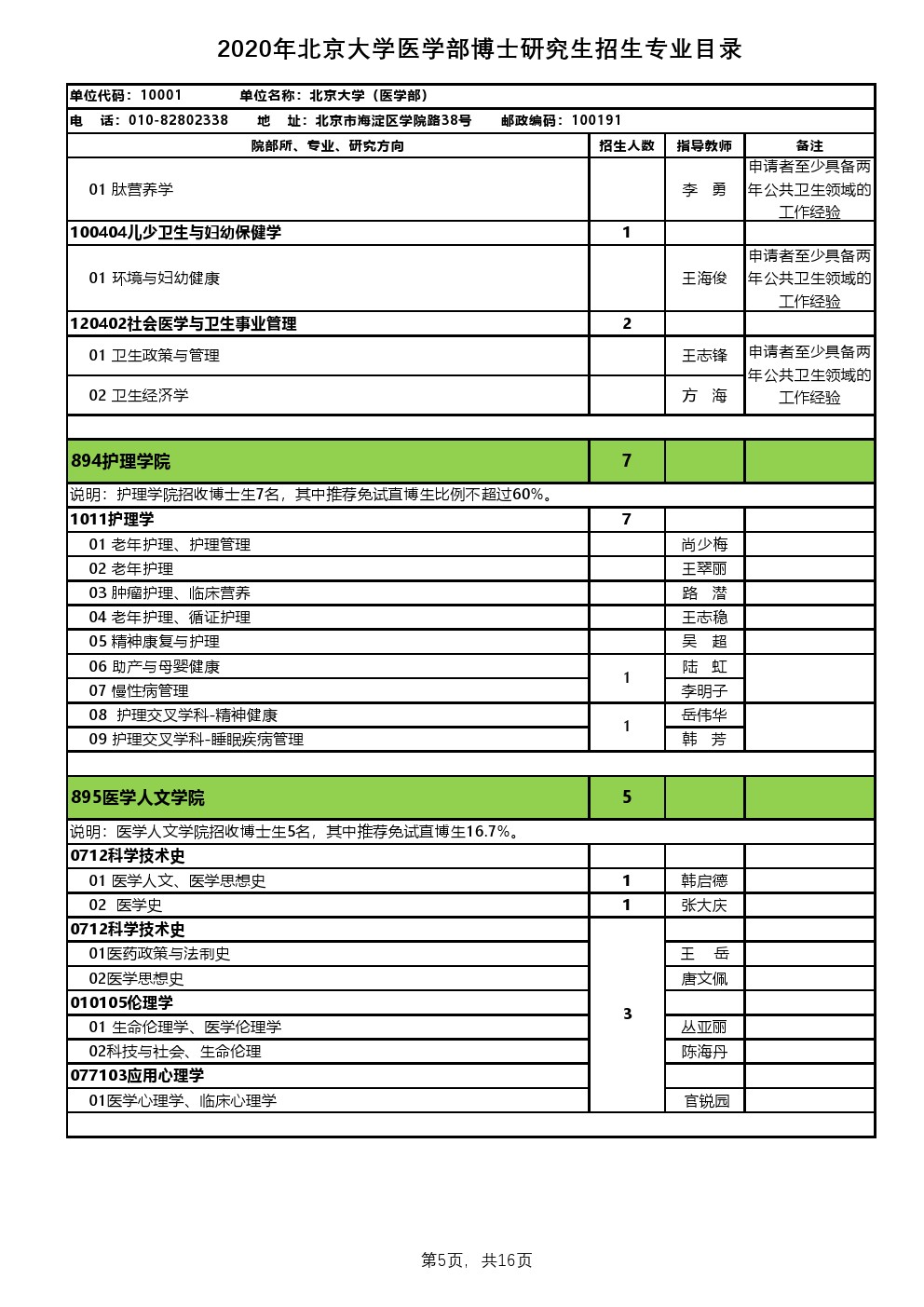 北京大学医学部招生专业目录考博专业目录