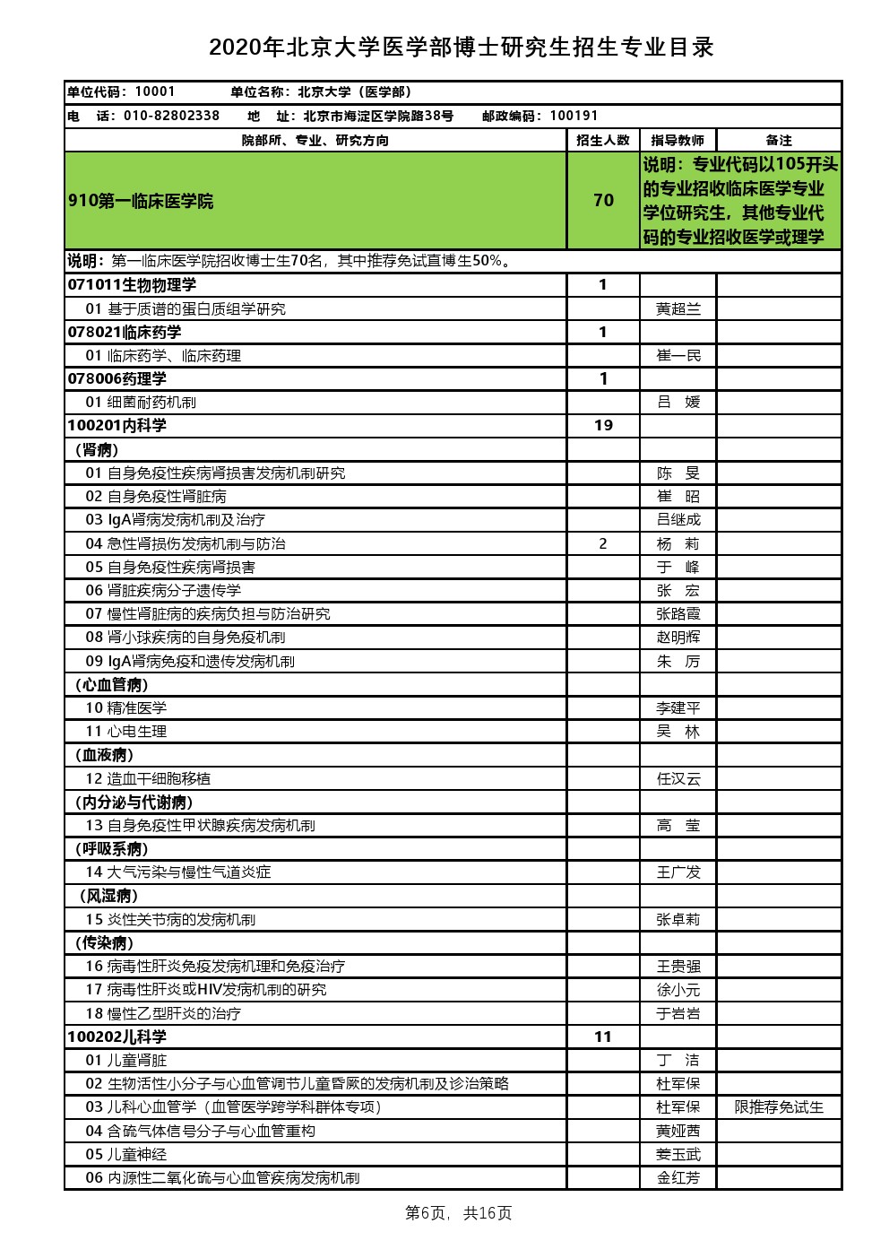 华慧考博提供北京大学医学部2020年考博招生专业目详情内容