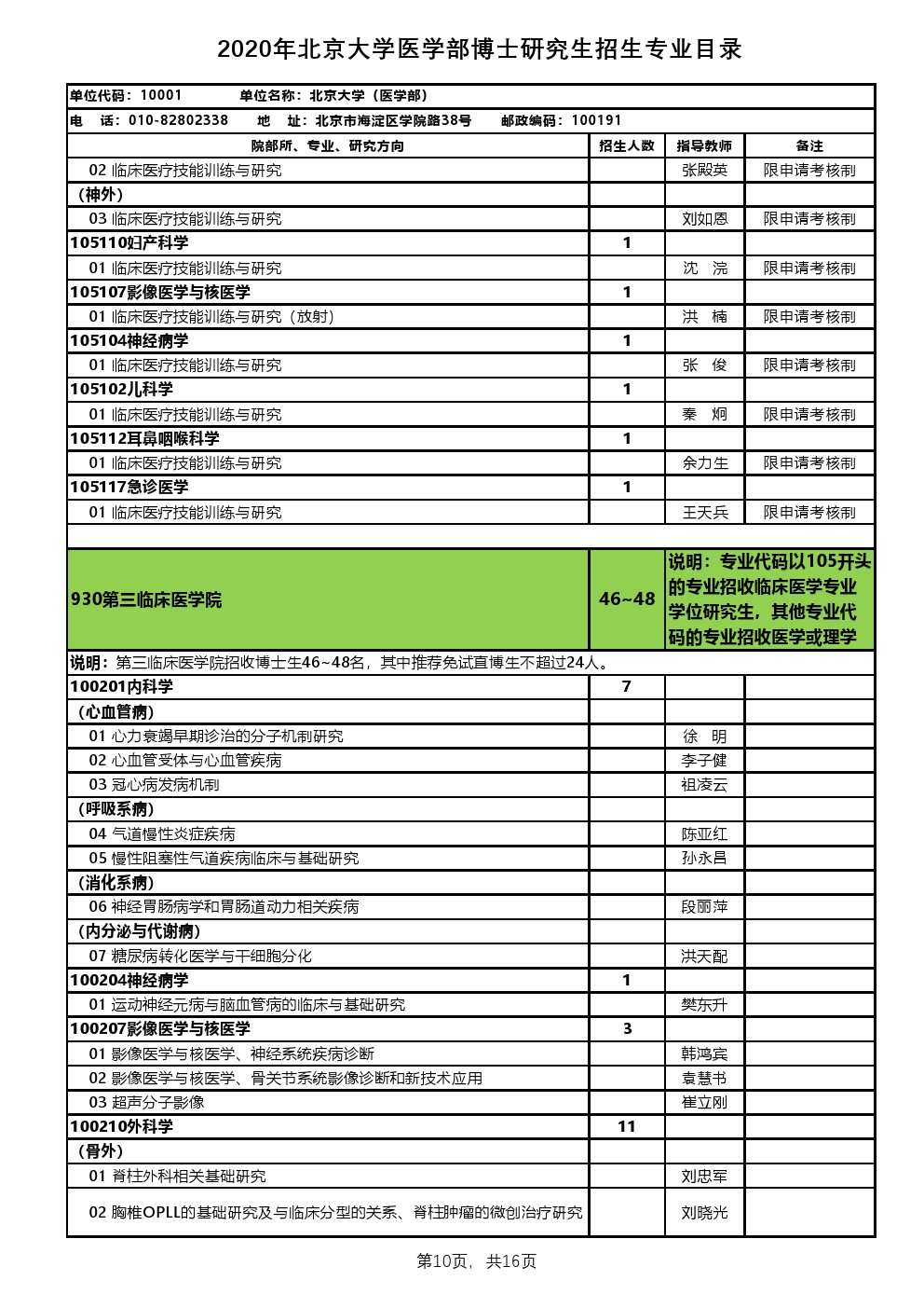 北京大学医学部2020年考博招生专业有哪些?