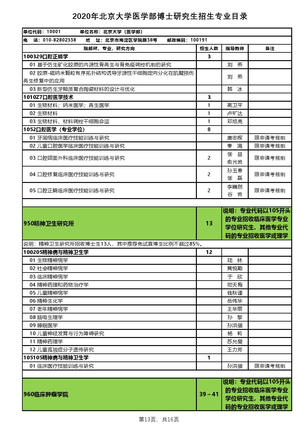 北京大学医学部考博专业目录2020年招生专业目录公布.