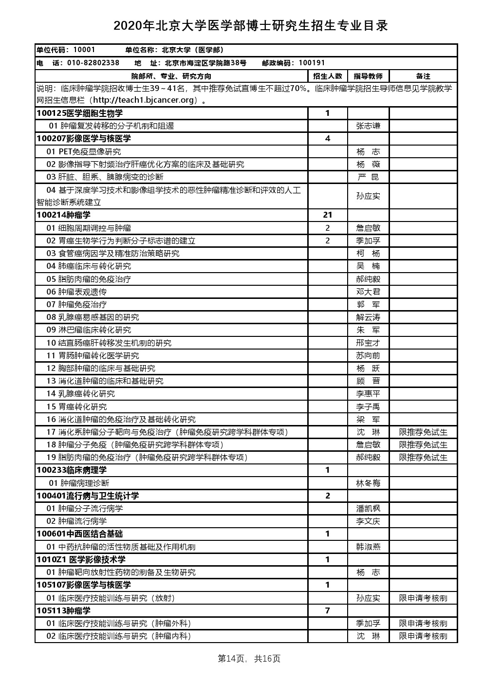 华慧考博2020年考博动态公布