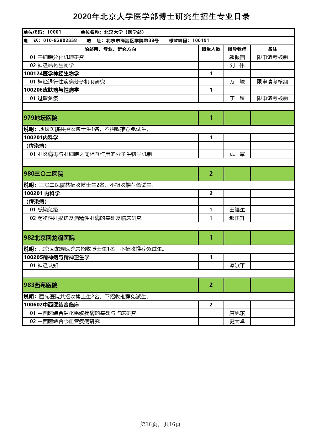 北京大学医学部考博招生专业目录汇总.