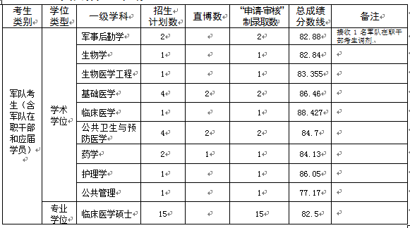 华侨大学2019年博士招生考试录取分数线及拟录取名单