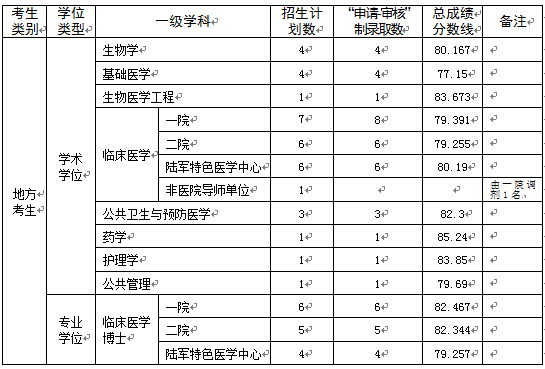 华侨大学2019年博士招生考试录取分数线及拟录取名单