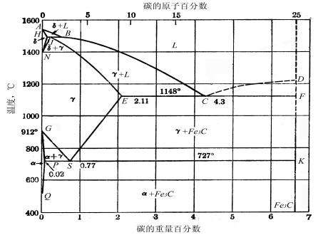 昆明理工大学2017年博士招生考试材料科学基础试考博真题