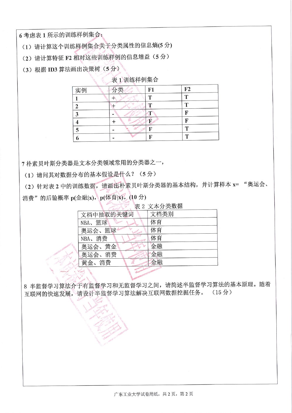 广东工业大学2017年博士招生机器学习考博真题