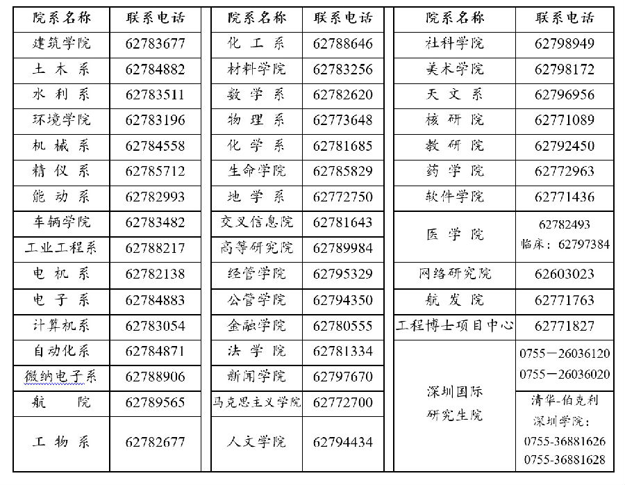 清华大学2020年博士研究生招生简章