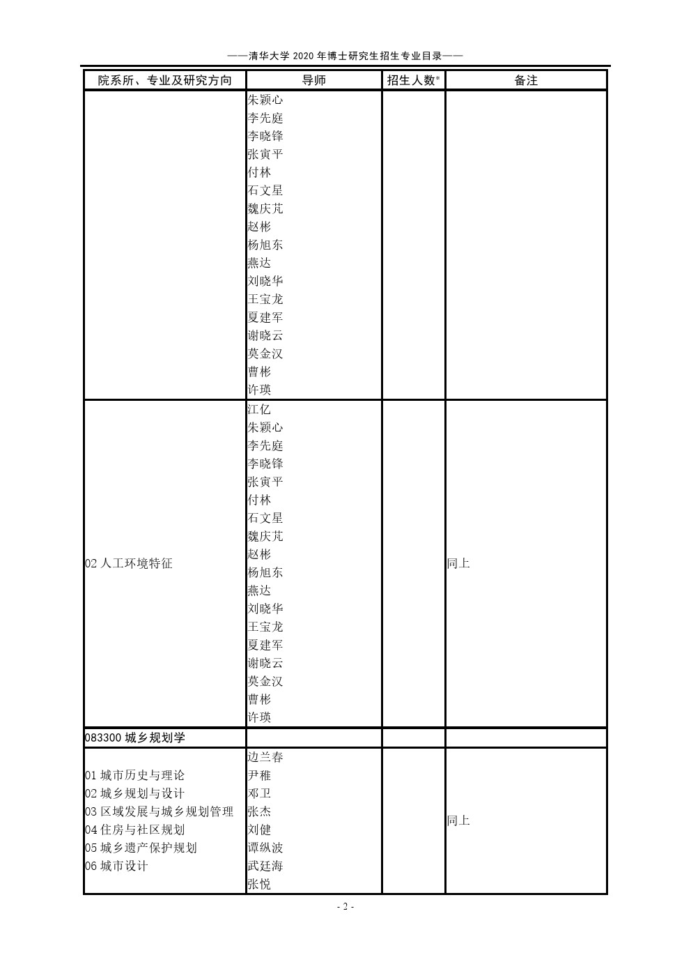 清华大学2020年博士研究生招生专业目录