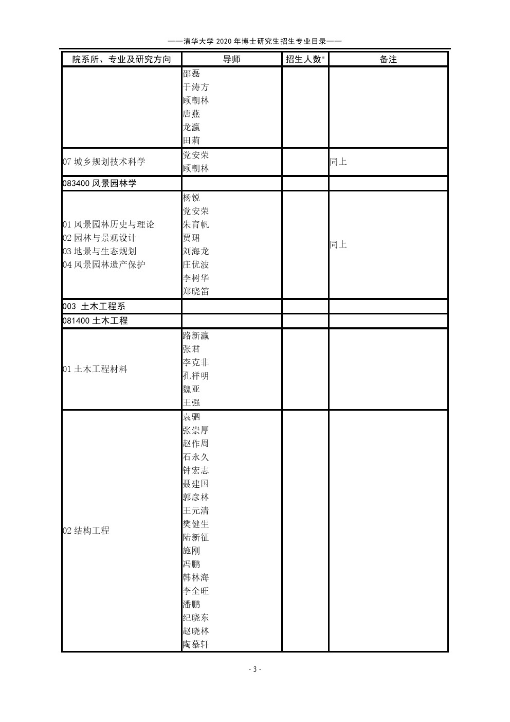 清华大学2020年博士研究生招生专业目录