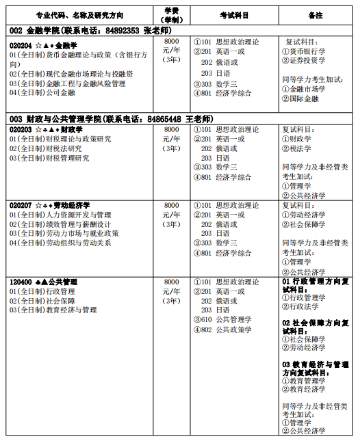 考研报考专业